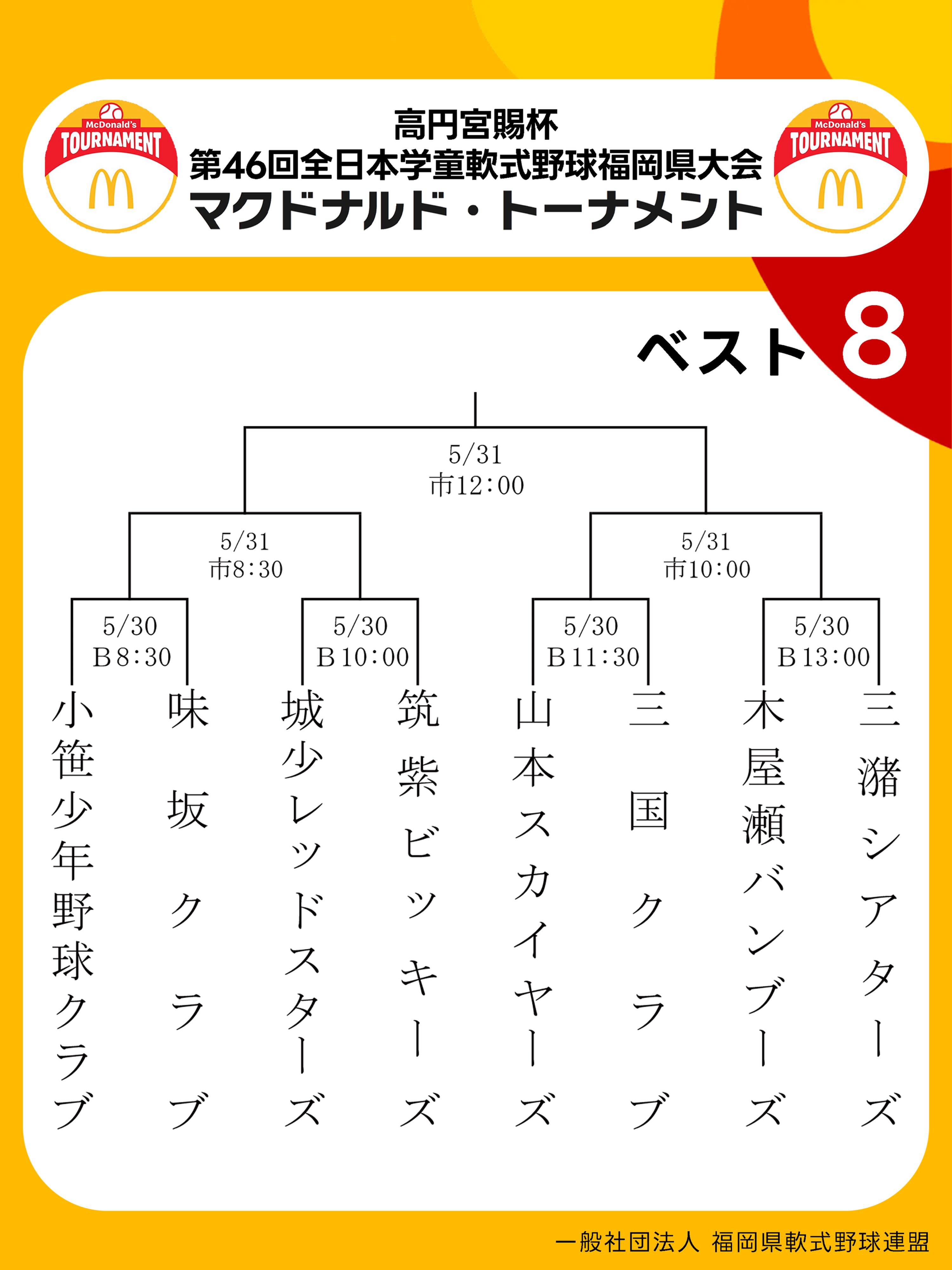 高円宮賜杯 第46回全日本学童軟式野球福岡県大会 ベスト8
