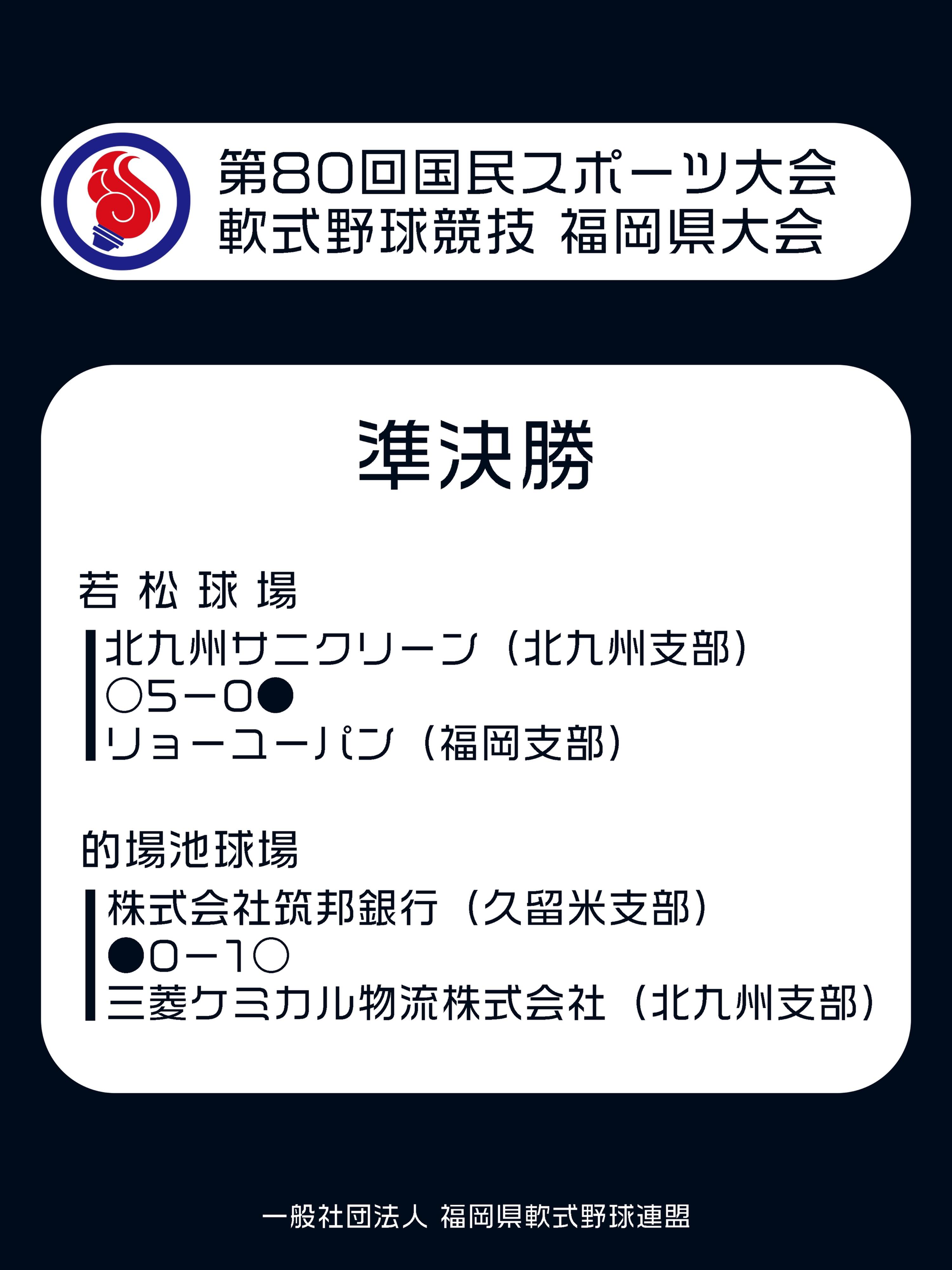 第80回国民スポーツ大会 軟式野球競技福岡県大会　準決勝結果