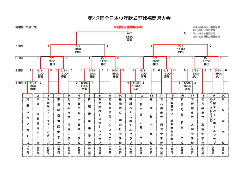 2025.06.07全日本少年県大会（結果）のサムネイル